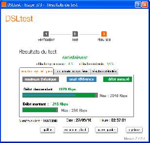 DSLtest results, 1979 kbit down and 245 kbit up, which isn't bad.