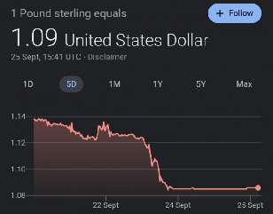 Guess when the budget was announced