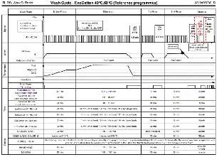 Eco 40-60 programme