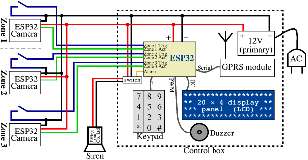 Rough idea of an alarm system