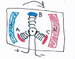 A generic DC motor