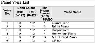 Panel voice info