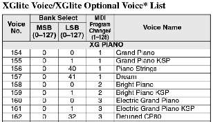 GM1/XGLite voice info