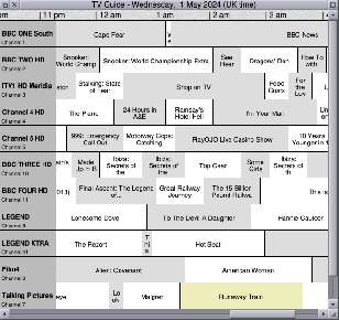 TV grid with numbers matching my receiver