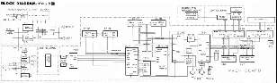 Roland E-15 block diagram