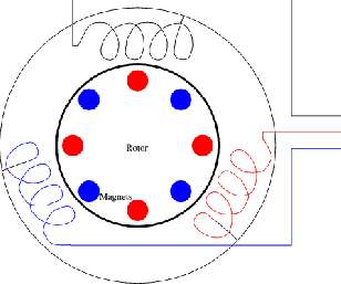 A diagram of a BLDC motor