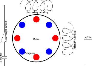 A diagram of an AC motor