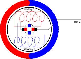 A diagram of an DC motor