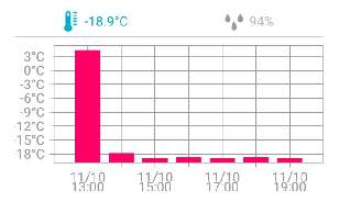 Freezer temperature