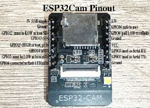 Diagram of ESP32-Cam pinout.