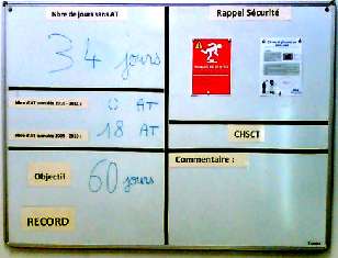 Whiteboard displaying number of days since the last work-related accident.