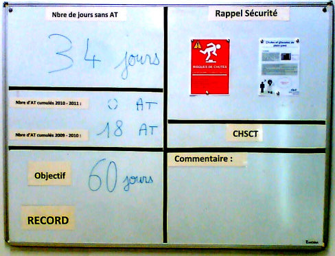 Whiteboard displaying number of days since the last work-related accident.