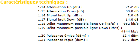 My ADSL sync parameters (2010/06/22, 17h00 CET)