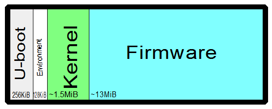 Neuros OSD flash layout diagram