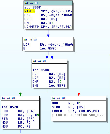 A whole new way of looking at code!