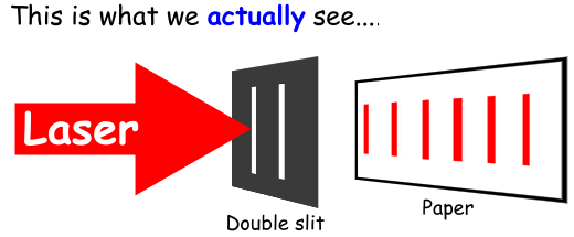 Double slit experiment - actual result