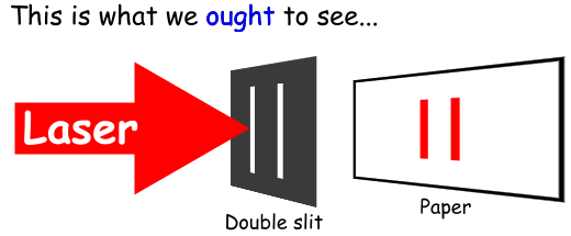 Double slit experiment - logical result