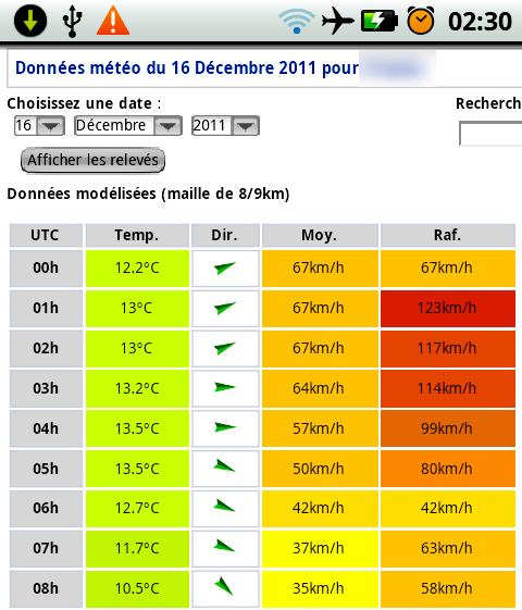 Our wind speeds