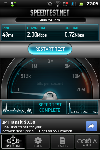 ADSL speed today