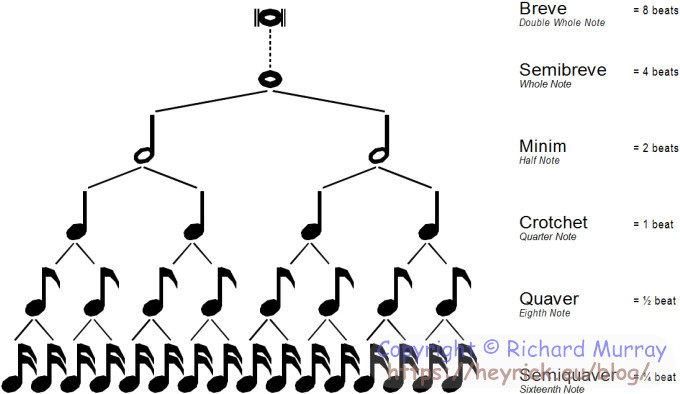 Music notes