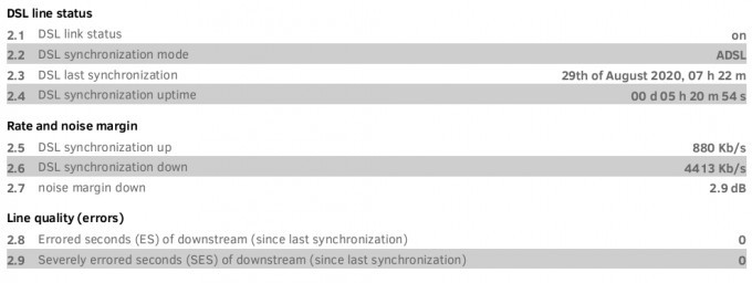 My ADSL status