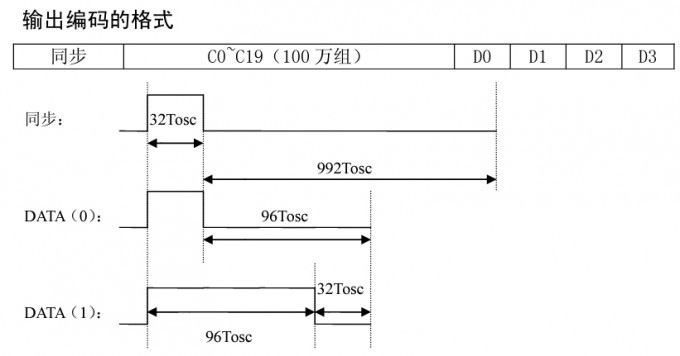 Transmission protocol