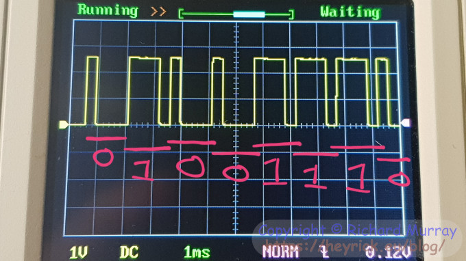 Decoding the timing