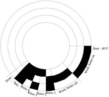 Code disc