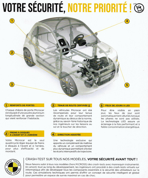 Microcar safety