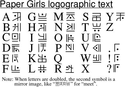 Paper Girls logographic symbols, 2022/07/25.