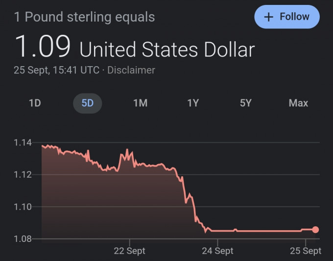 Guess when the budget was announced