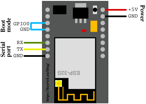 The normal way to wire up an ESP32-Cam for programming