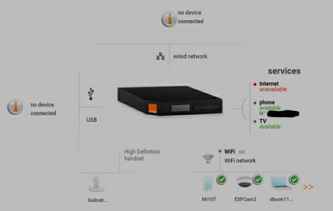 No internet but a VoIP phone?