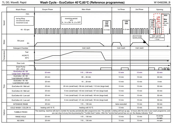 Eco 40-60 programme