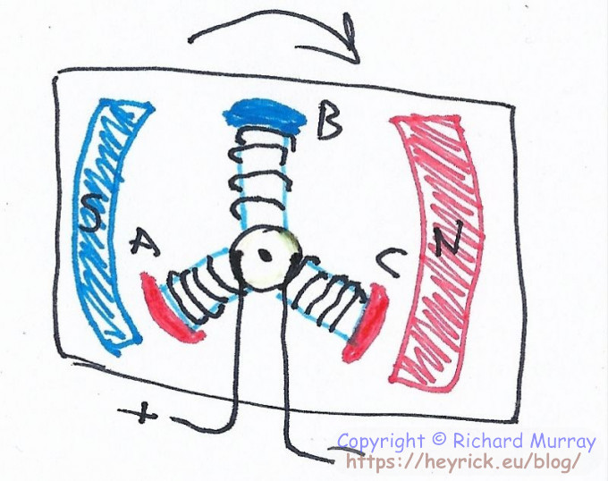 A generic DC motor