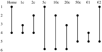 Coin detection table