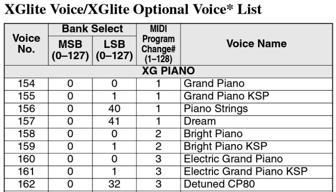 GM1/XGLite voice info