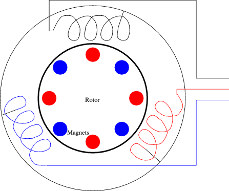 A diagram of a BLDC motor