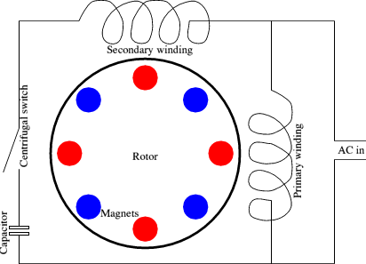 A diagram of an AC motor