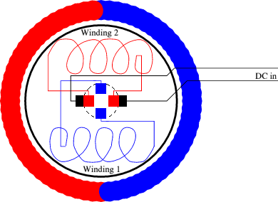 A diagram of an DC motor