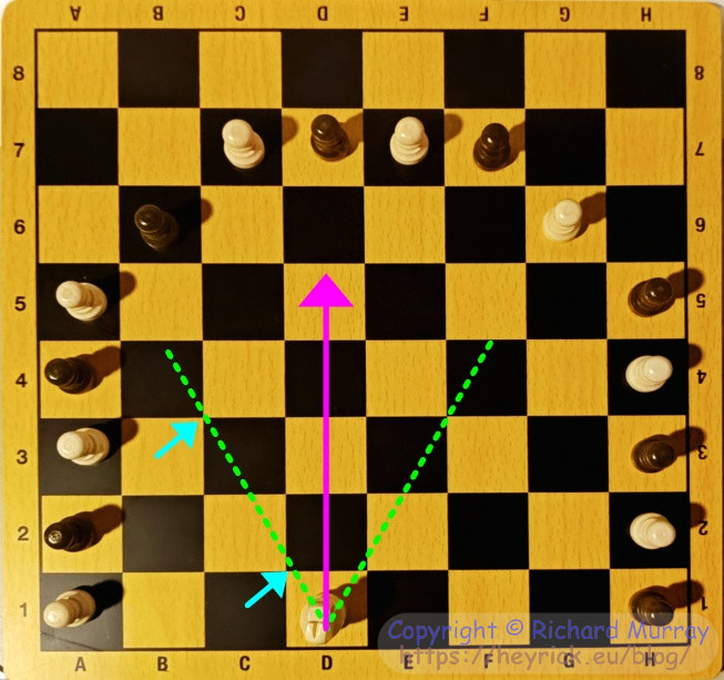 Showing how the deltas work