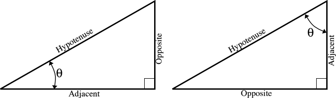 Annotated right angle triangles