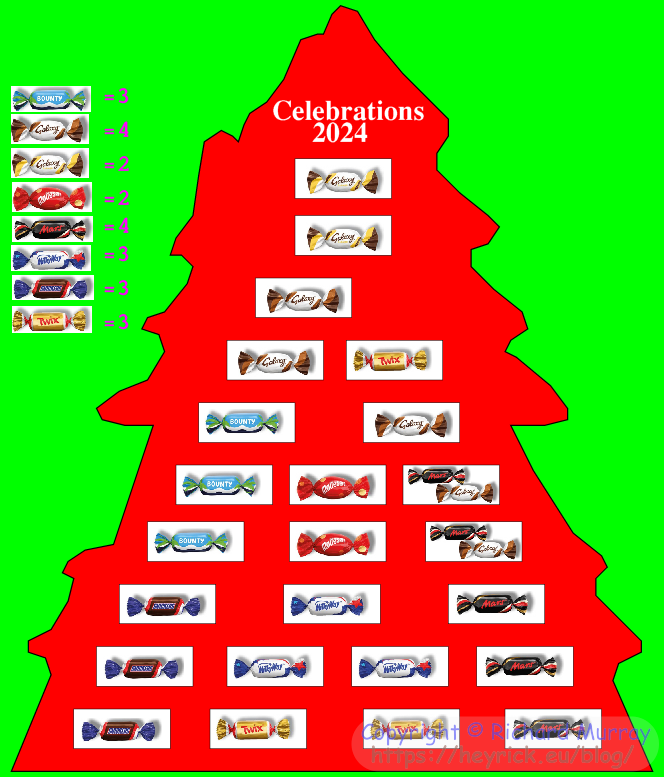 Revealing the Celebrations Advent Calendar