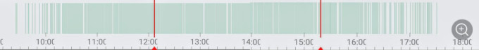 Composite chart showing when movement recordings were made.