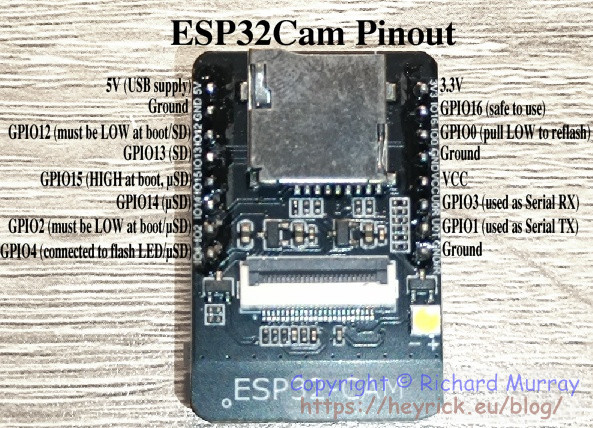 Diagram of ESP32-Cam pinout.