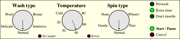 A simplified washing machine control panel