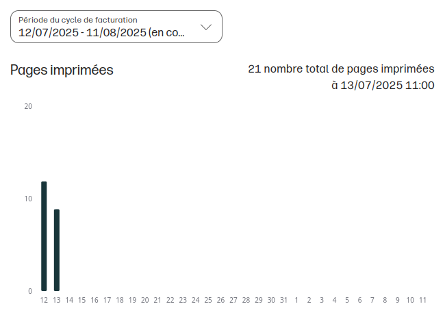 A screenshot of my print history.