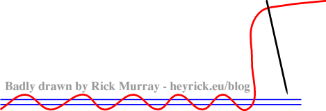 A badly drawn diagram of hand sewing.