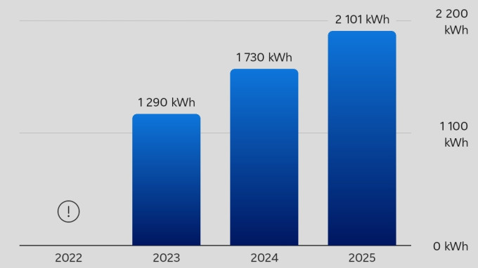 Screenshot of EDF app showing consumption.