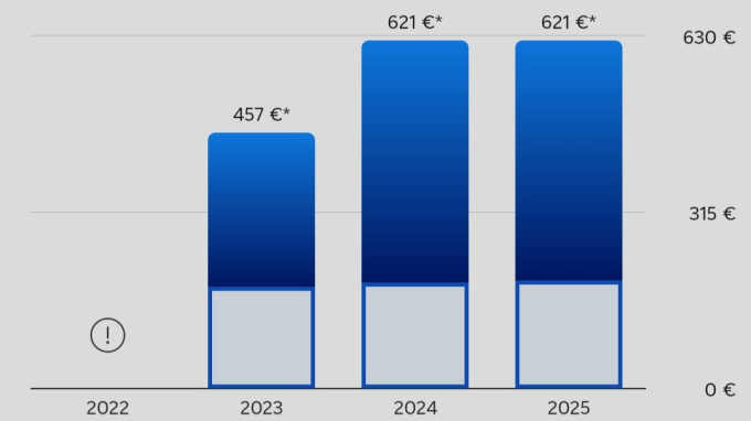 Screenshot of EDF app showing cost.